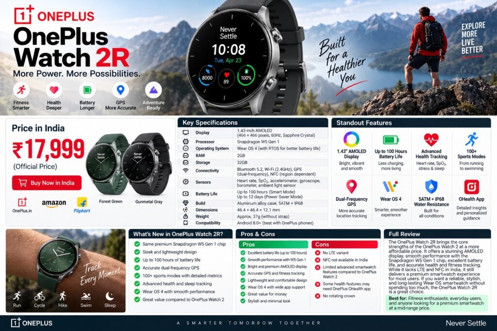 oneplus_watch_2r_price_specifications_review