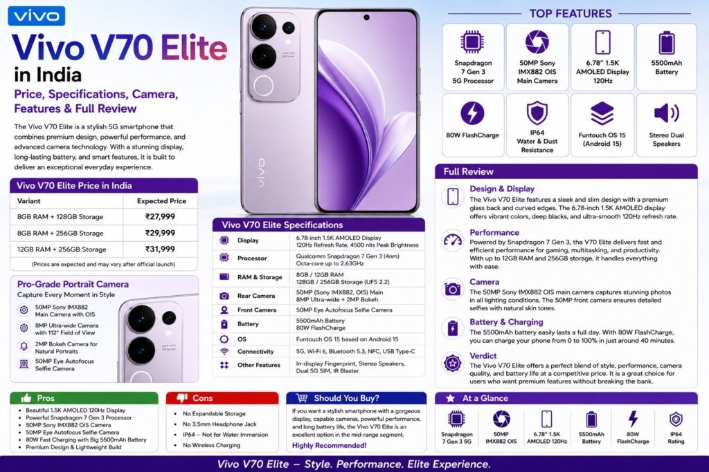 vivo_v70_elite_feature_image